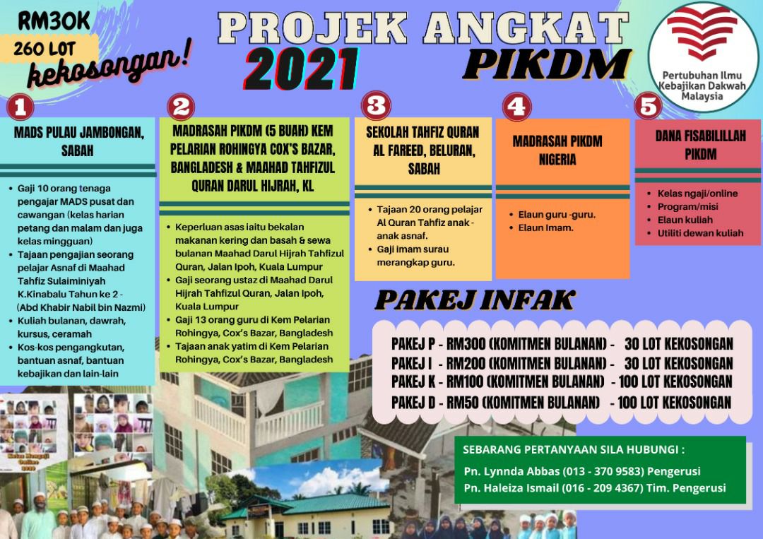 You are currently viewing Pengenalan Projek Angkat 2021