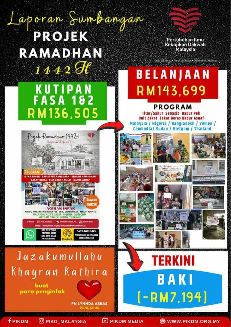 LAPORAN PROJEK RAMADHAN 1442H PIKDM