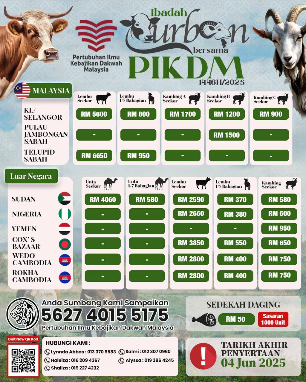 Korban Tanda Syukur Bukti Taat