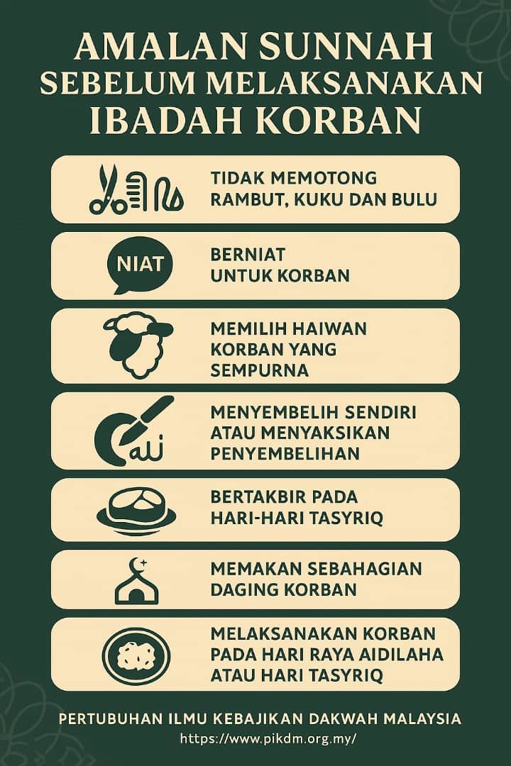 Sunnah bagi individu yang bakal melaksanakan korban