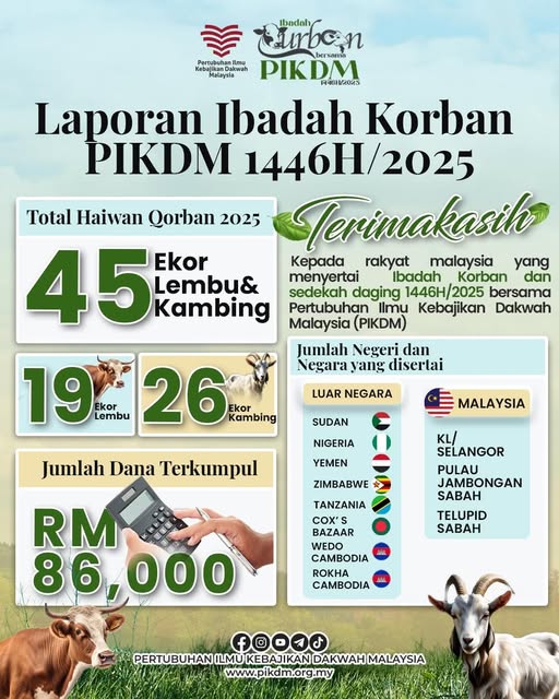 Laporan Penutup Ibadah Korban PIKDM 1446H / 2025