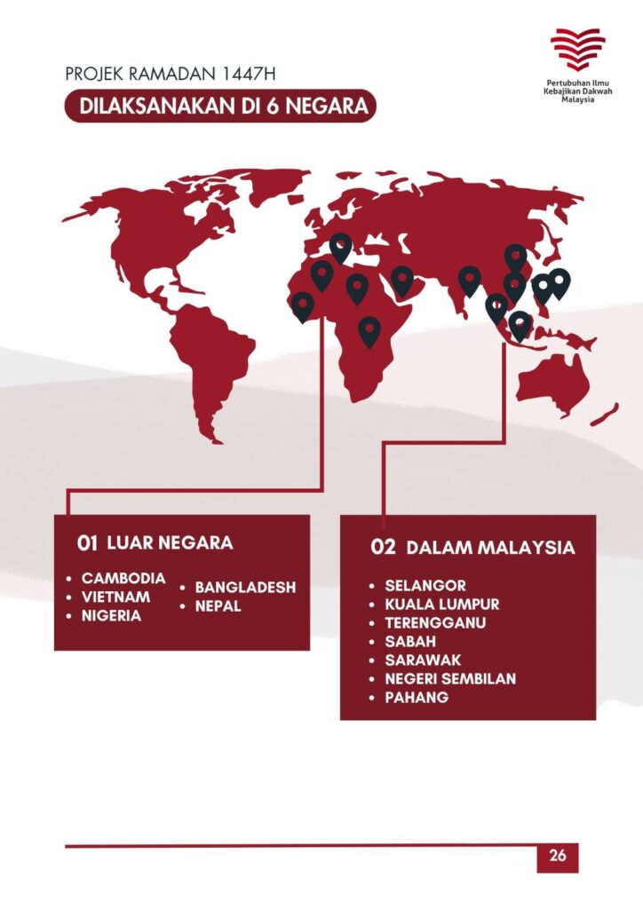 Laporan Penuh Projek Ramadan PIKDM 1447H 2026