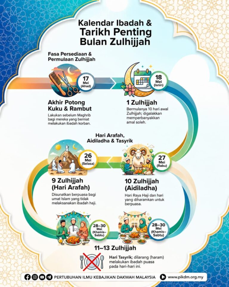 Tarikh Penting Zulhijjah 1447H