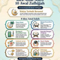 Gandaan Pahala Idea Amal Soleh 10 Awal Zulhijjah