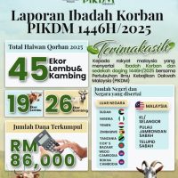 Laporan ibadah korban pikdm 1446h 2025
