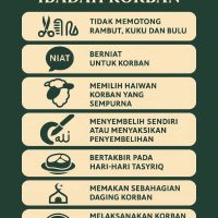 Sunnah bagi individu yang bakal melaksanakan korban